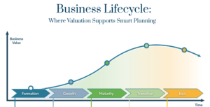 Keiter Valuation and Forensic Services | Business Lifecycle